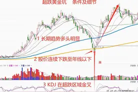 为什么我的股票越跌我赚的越多，熟悉我的人都知道图片