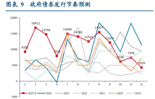 业内：大牛市才刚刚起步