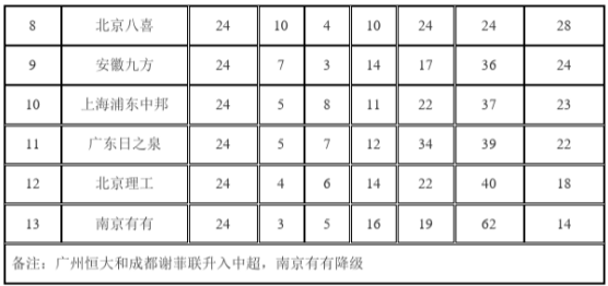 消失的球队系列之成都五牛（谢菲联）
