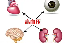 怎样知道高血压已经有了肾损害？告诉您早期识别的方法！图片