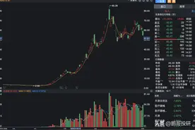 每年都有一波跨年的行情，都具有这3个特征，好明确！图片