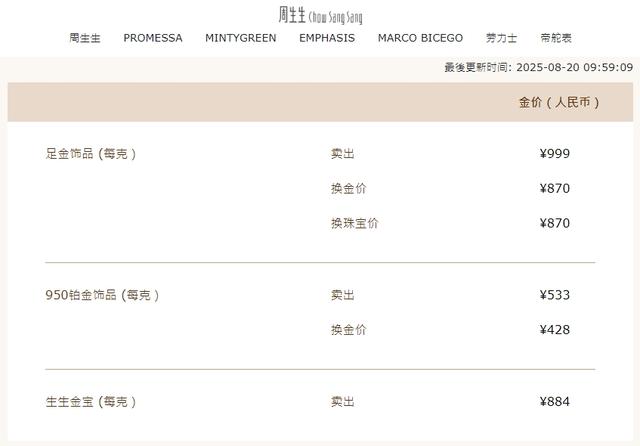 国际金价跌至两周多来最低水平