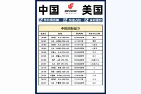✈ 北美航线大盘点 🧳 【中国国际航空】直飞航班图片
