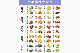 少吃水果 少喝牛奶 就能少生很多病图片