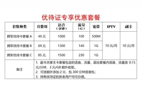 重磅！优待证联通专享套餐全省受理营业厅信息发布图片
