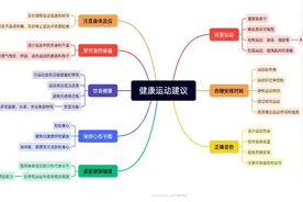 运动产生多巴胺=运动使我快乐？图片