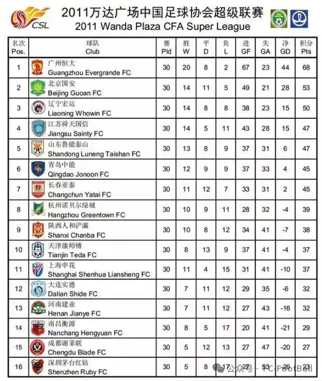 消失的球队系列之成都五牛（谢菲联）