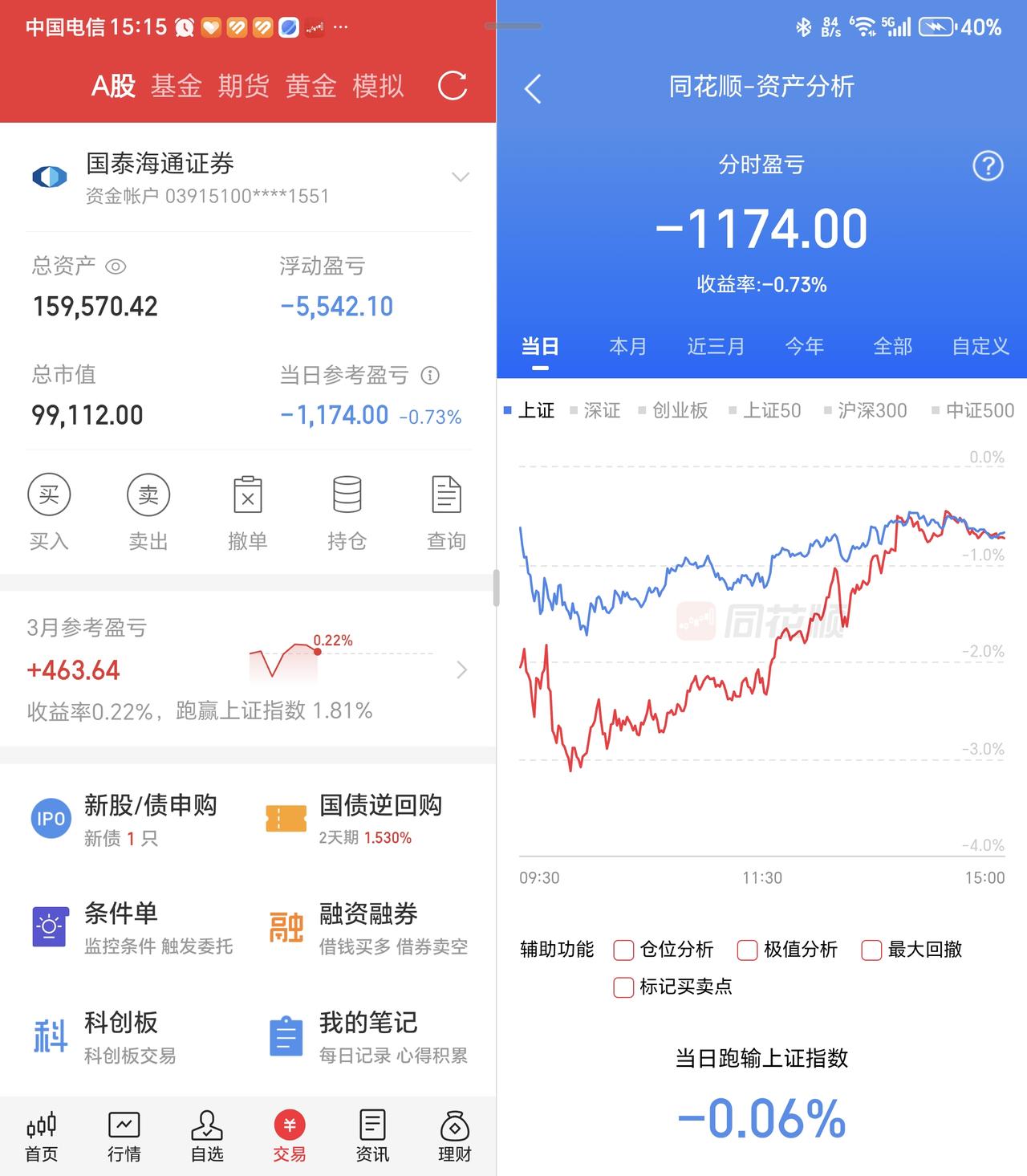 收评:创业板指探底回升跌0.64%