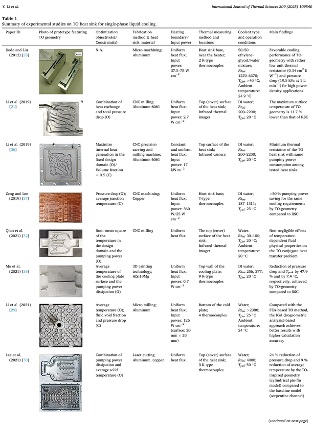法国南特大学 | 多热源非均匀受热面液体冷却优化散热器设计的数值和实验研究