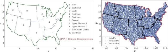 PINNs｜精选·论文推荐 15｜基于域分解的并行物理神经网络