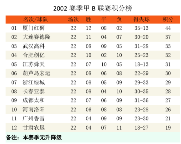 消失的球队系列之成都五牛（谢菲联）