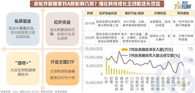 本轮存款搬家对A股有什么影响