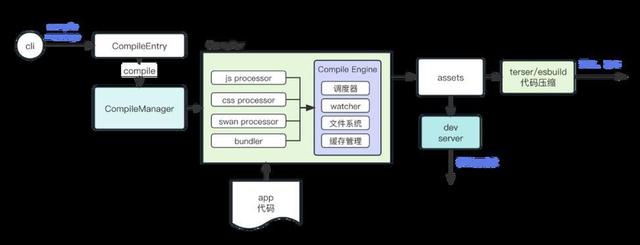 函数的优化（虚函数性能优化深入解析与策略选择）