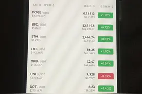 加密货币市场有哪些？图片