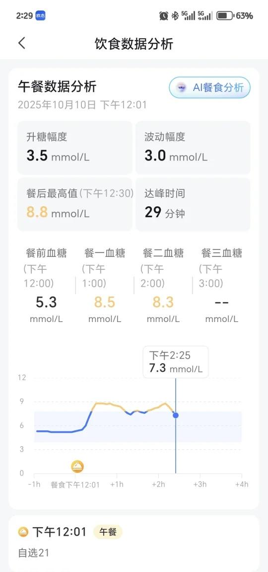 假期狂吃后你血糖升高了吗