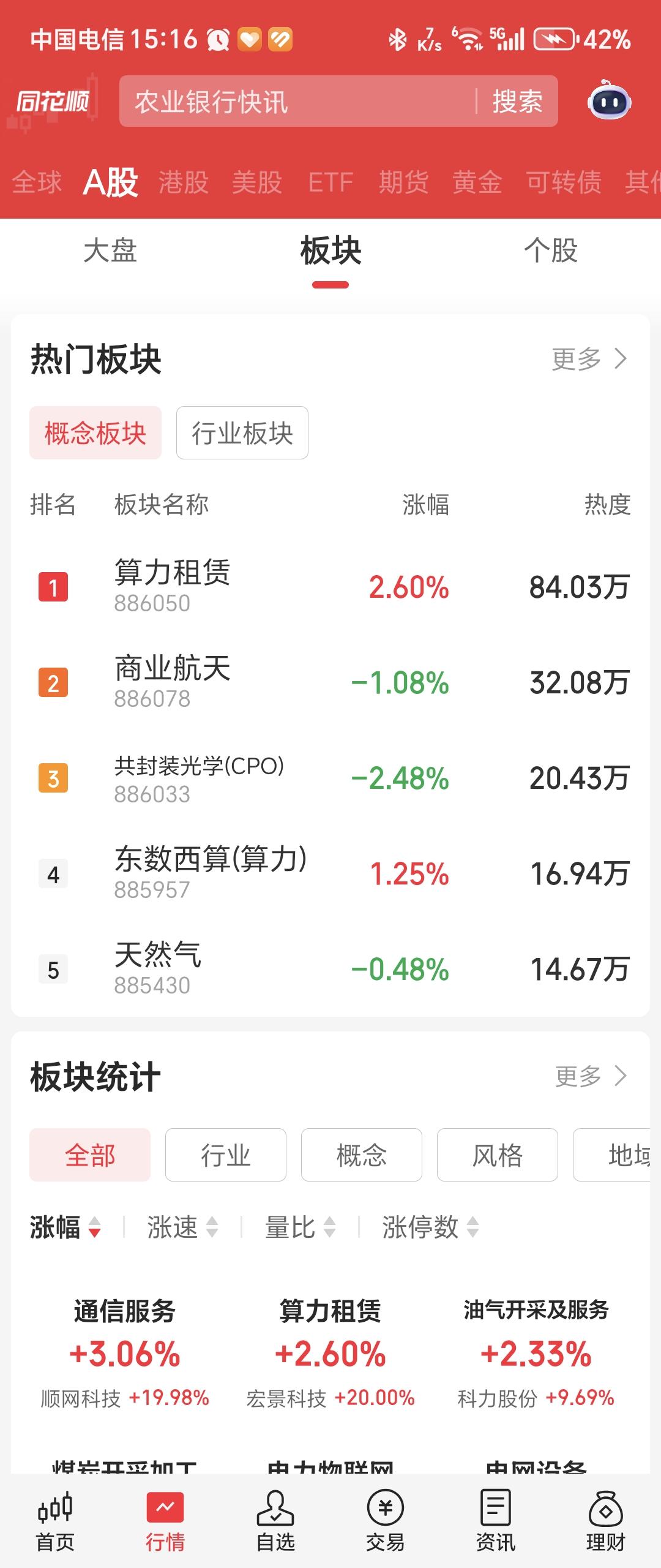 收评:创业板指探底回升跌0.64%