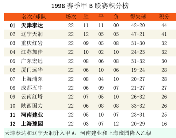消失的球队系列之成都五牛（谢菲联）