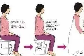 让人害羞的这个穴位 ——“会阴穴”我们如何去打通呢...图片