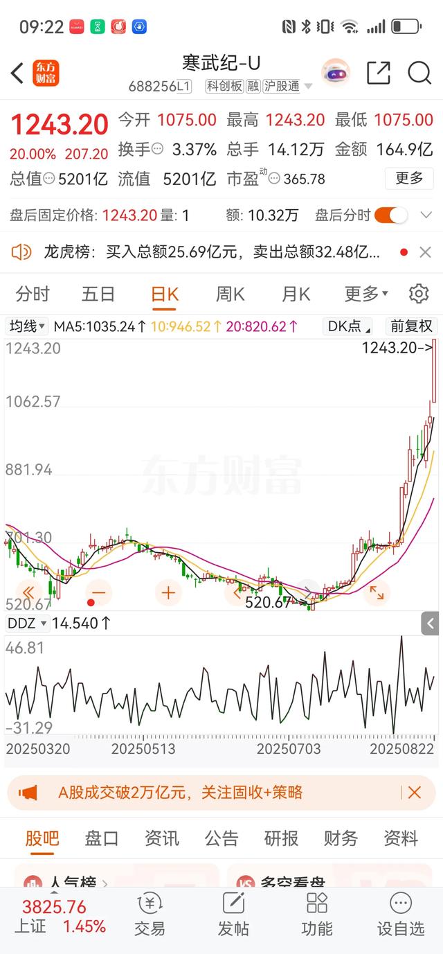 寒武纪能够持续上涨吗