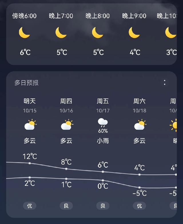 你经历过提前供暖吗