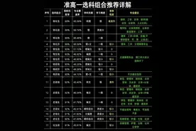 关于选科，一起来学习一下吧。 1. 物化生图片