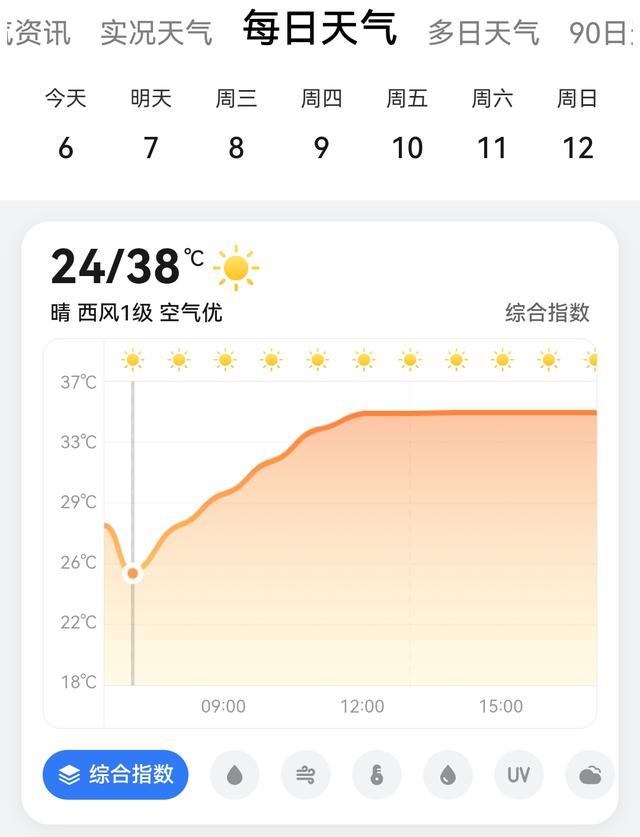 你那里十月还穿短袖开空调吗