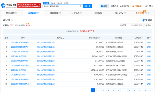 恒大地产等被执行34.5亿