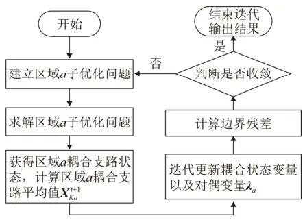 MATLAB|微电网|基于双层优化的微电网系统规划设计方法