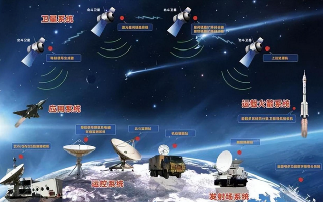 中国北斗系统有多厉害