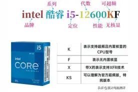 组装DIY电脑配置表这四个型号该怎么看及知识详解？小白必看！图片