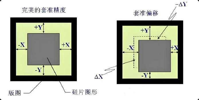 套刻(Overlay)介绍插图7 套刻(Overlay)介绍