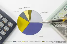 公司不准备经营了，注销前怎么平账？图片