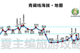 100幅自驾游线路图，助你环游大中国（37-54幅）！图片