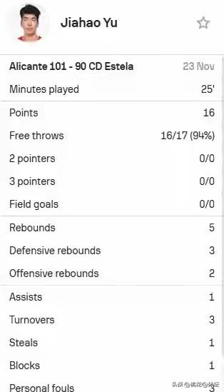 你觉得余嘉豪打球水平如何