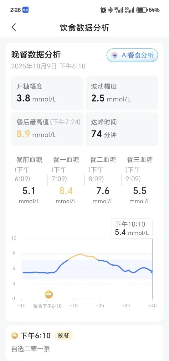 假期狂吃后你血糖升高了吗