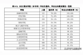 上海立信会计金融学院值不值得报考？性价比怎么样？图片
