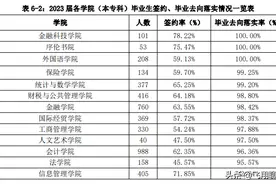 上海立信会计金融学院值不值得报考？性价比怎么样？图片