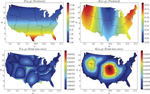 PINNs｜精选·论文推荐 15｜基于域分解的并行物理神经网络
