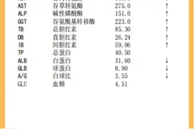 1分钟教你看懂肝功能检查单!!!图片