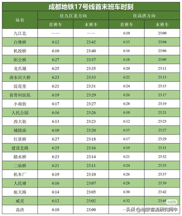 成都地铁双线齐开意味什么
