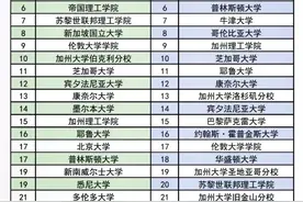 最新世界大学百强榜，QS与软科数据对比。图片