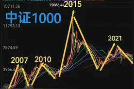 2024题材股炒作，就这些板块了图片