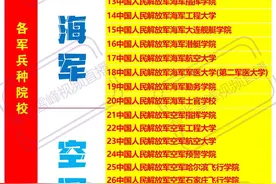 张雪峰：关于报考军校的问题，你知道多少？图片