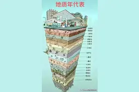 若发生战争，需要囤粮食吗？我的看法是要囤一定的粮食...图片