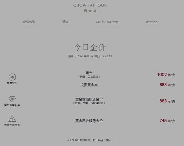 国际金价跌至两周多来最低水平