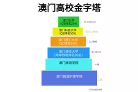 澳门高校排名到底是什么水平？哪个更强？ 澳门高校排...图片