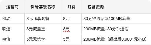 手机套餐取消全攻略：从操作流程到避坑指南的深度解析
