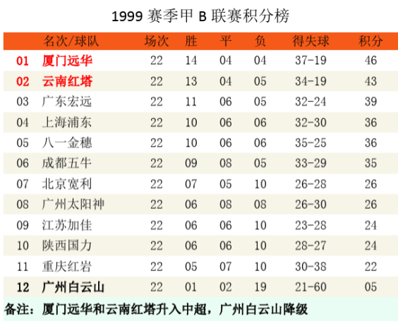 消失的球队系列之成都五牛（谢菲联）