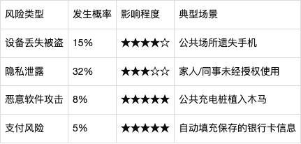 取消锁屏密码全指南：操作步骤、安全风险与替代方案深度解析