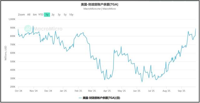 美政府停摆为何对本国金融市场冲击不大